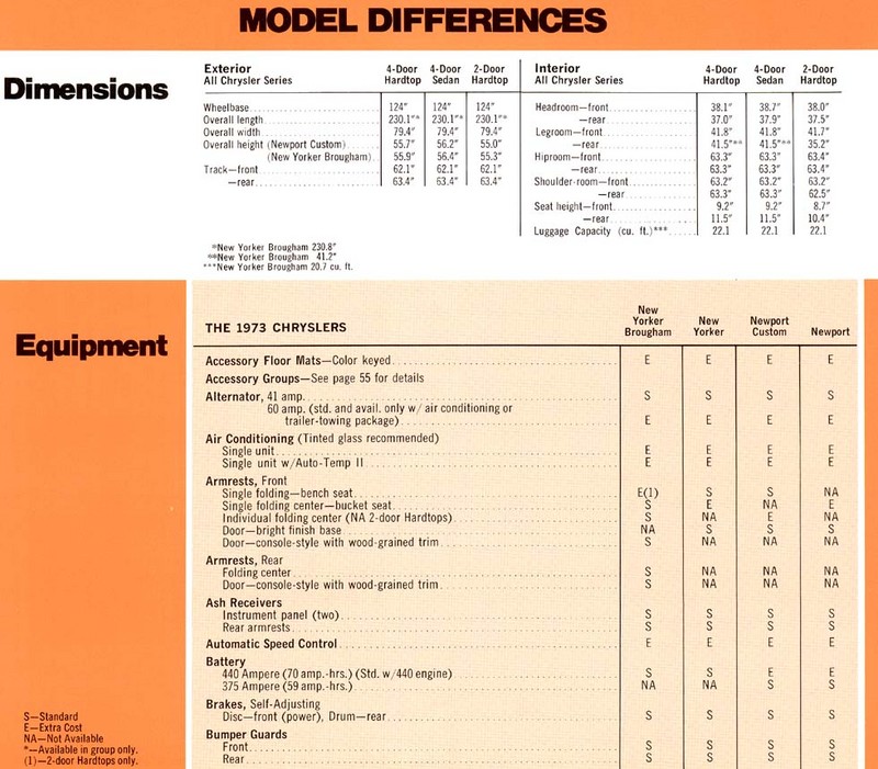 1973 Chrysler Data Book Page 21